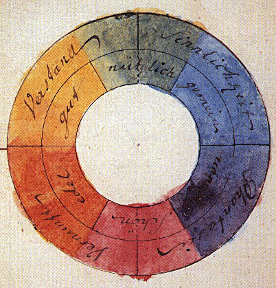 Goethe. Theory of Colours, 1810